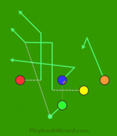 5 on 5 flag football play