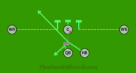 Motion Power Inside Handoff is a 5 on 5 flag football play