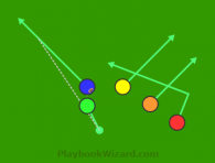 Weak Center Fade is a 5 on 5 flag football play