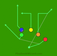 Trips Double Pass is a 5 on 5 flag football play