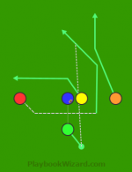 Motion Strong Twist is a 5 on 5 flag football play