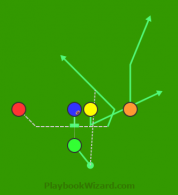 Motion Strong Quick Slant is a 5 on 5 flag football play