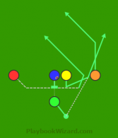 Motion Slant Quick Flat is a 5 on 5 flag football play