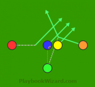 Rolling Middle Screen is a 5 on 5 flag football play