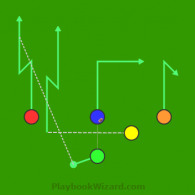 Motion Double Stop and Go is a 5 on 5 flag football play