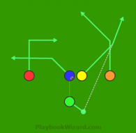 Split End Post Guard Fade is a 5 on 5 flag football play