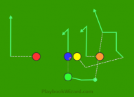 Three Motion Bootleg YELLOW Dig is a 5 on 5 flag football play