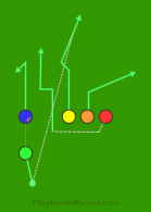 Shotgun Trips C5JN Yellow Corner is a 5 on 5 flag football play