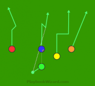 Shot Slot H4C0 Blue Curl is a 5 on 5 flag football play