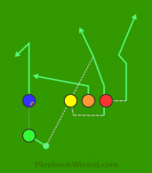 Trips Strong A4C7 Yellow Skinny Post is a 5 on 5 flag football play