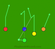 Slot 44A0 Double Curl is a 5 on 5 flag football play