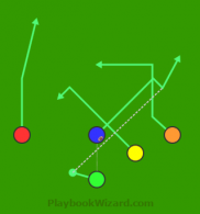 Slot Strong 11AN Blue Spot is a 5 on 5 flag football play