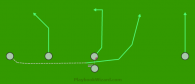 Pistol Run Right is a 5 on 5 flag football play