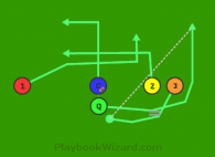 Reverse Option Pass is a 5 on 5 flag football play