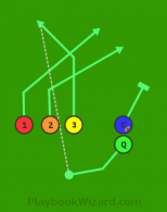 3 Home Run Pass is a 5 on 5 flag football play