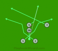 Double PA Center Seam is a 5 on 5 flag football play