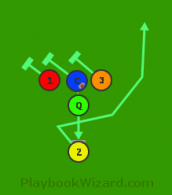 2 Counter Draw is a 5 on 5 flag football play
