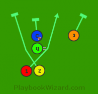 Offset Power 1 is a 5 on 5 flag football play