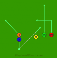 Trips- Running Back Screen is a 5 on 5 flag football play