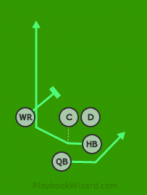 RN - Shotgun01 - HB (2) is a 5 on 5 flag football play