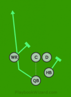 RN - Shotgun01 - QB Run is a 5 on 5 flag football play