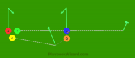 Wildcat is a 5 on 5 flag football play