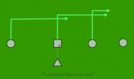 Reverse Flow is a 5 on 5 flag football play