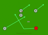 Cross 2 is a 5 on 5 flag football play