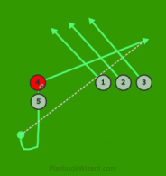 Center Screen is a 5 on 5 flag football play