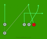 Wide Receiver Cross is a 5 on 5 flag football play