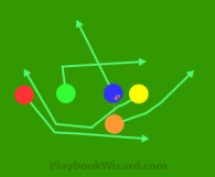 4-1 is a 5 on 5 flag football play