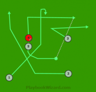 Cross 4 is a 5 on 5 flag football play