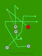 Cross 3 is a 5 on 5 flag football play