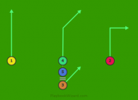 Split T Run Play 2 Right is a 5 on 5 flag football play