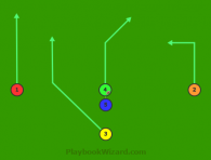 Split T Pass Play 1 is a 5 on 5 flag football play