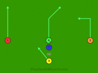 Split T Run Play 1 Left is a 5 on 5 flag football play