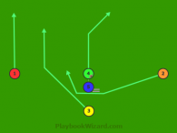 Split T Run Play End Around Left is a 5 on 5 flag football play