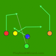 Lions Man beater is a 5 on 5 flag football play