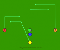 Split T Pass Play All Cross is a 5 on 5 flag football play