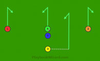 Split T Pass Play All Come Back is a 5 on 5 flag football play