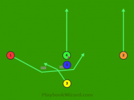 Split T Run Play Reverse Right is a 5 on 5 flag football play