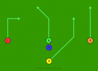 Split T Pass Play 2 is a 5 on 5 flag football play