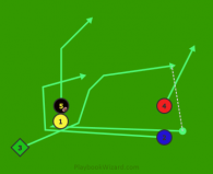 Stack Right Cross 3 Wiggle Pass is a 5 on 5 flag football play