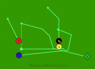 Stack Left Cross 3 Wiggle Pass is a 5 on 5 flag football play