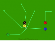 Stack Right Cross 3 Slam is a 5 on 5 flag football play