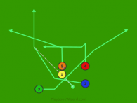 Stack Right Cross 2 Sweep Pass is a 5 on 5 flag football play