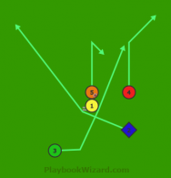 Stack Right Cross 2 Sweep is a 5 on 5 flag football play