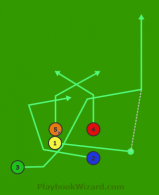 Stack Right Cross 3 Wiggle Pass is a 5 on 5 flag football play