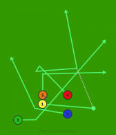 Stack Right Cross 4 Squiggle Pass is a 5 on 5 flag football play