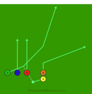 Trips Left 3 Shovel Pass is a 5 on 5 flag football play